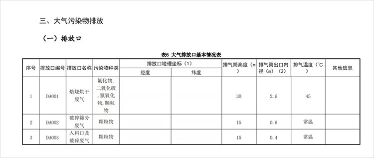 大气污染物排放口标准