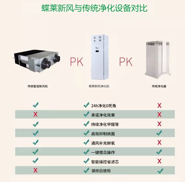 蝶莱新风与传统净化设备对比