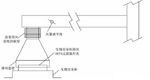 套管连接示意图