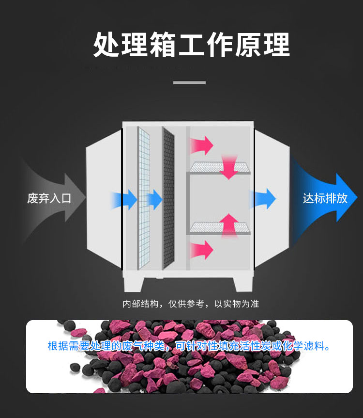 甲醛处理箱工作原理